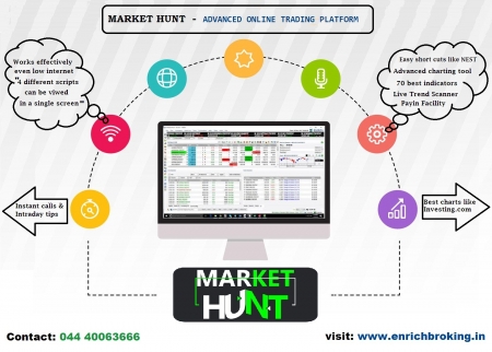 Market Hunt – The Most advanced online trading platform in India.